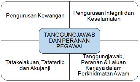 Pejabat Setiausaha Negeri Pahang